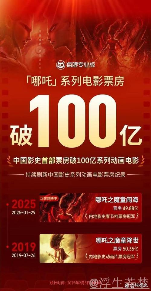 春节当日电影票房与观影人数双创新高