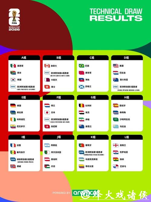 2026世界杯投注数据统计与关键参考指标