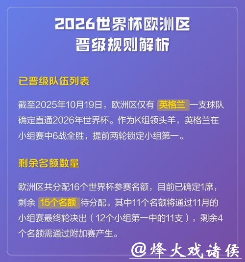 2026世界杯外围晋级规则介绍 2026世界杯外围晋级规则介绍
