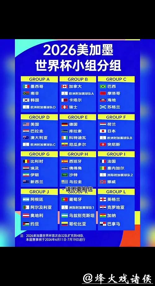 2026世界杯外围晋级规则介绍 2026世界杯外围晋级规则介绍