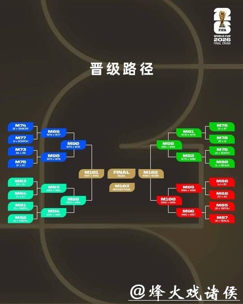 2026世界杯外围晋级规则介绍 2026世界杯外围晋级规则介绍
