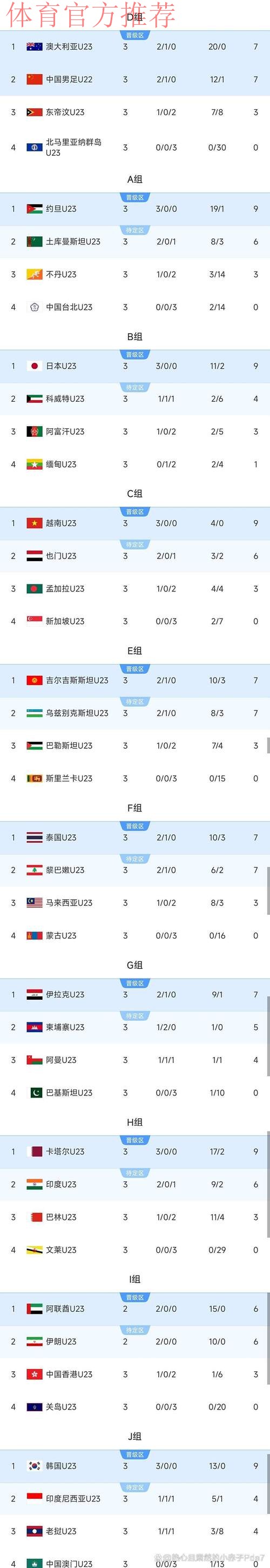 足协杯第三轮全面开战 ”黑马“和”U23“成为关键词 足协杯第三轮全面开战 ”黑马“和”U23“成为关键词