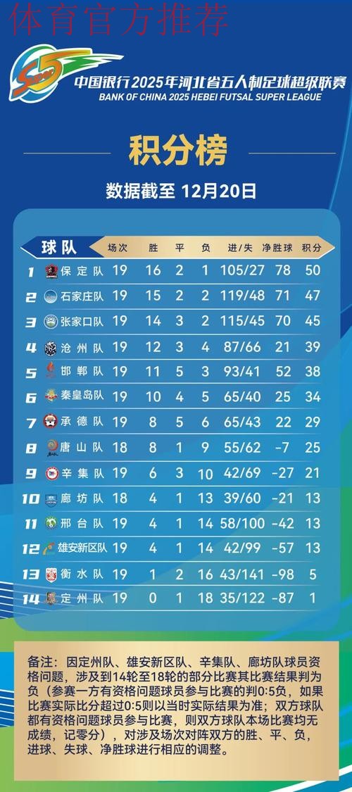 2019-2020五超联赛第十九轮综述